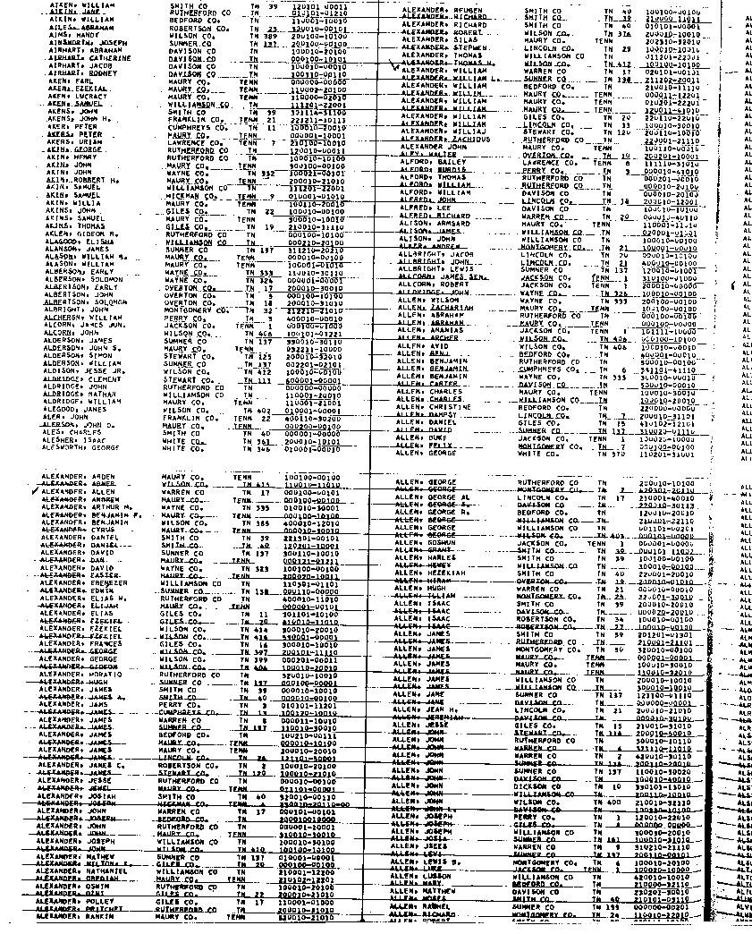 1820 Census 1st Page