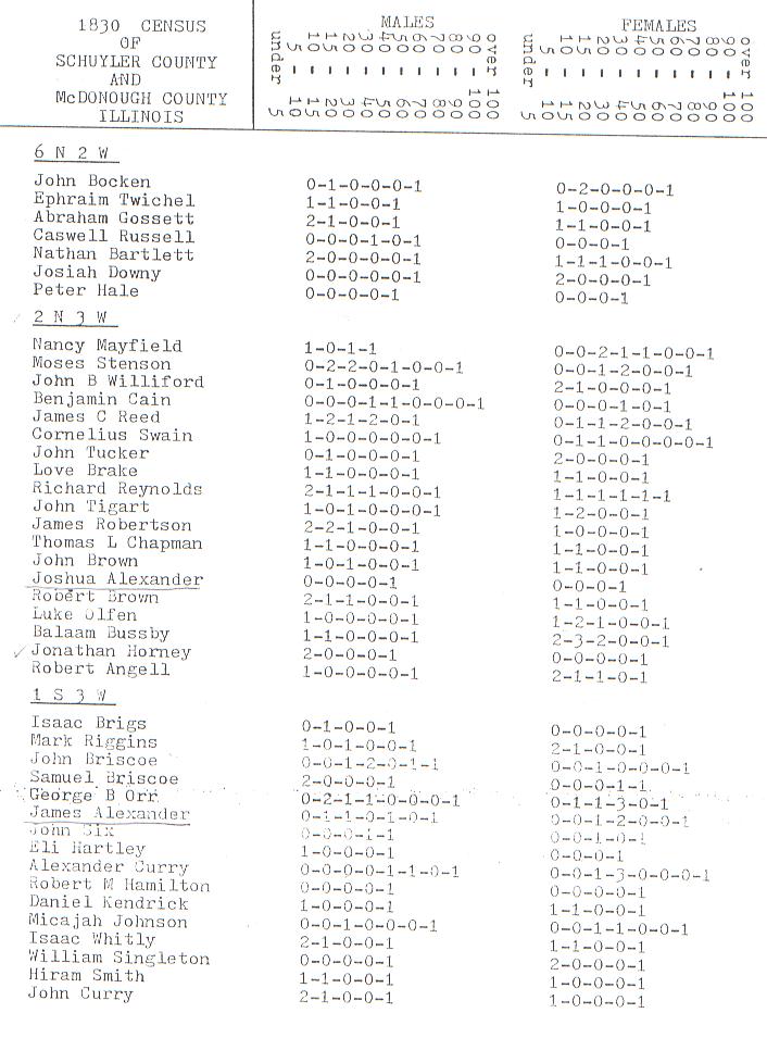 1830 Brown Co. Census James Alexander