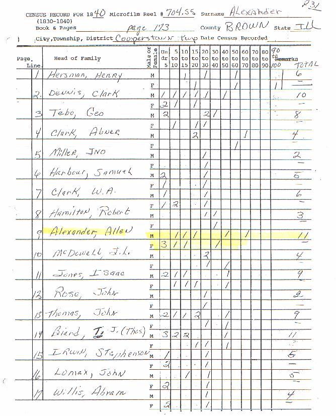 1840 Brown Co. Census Allen Alexander