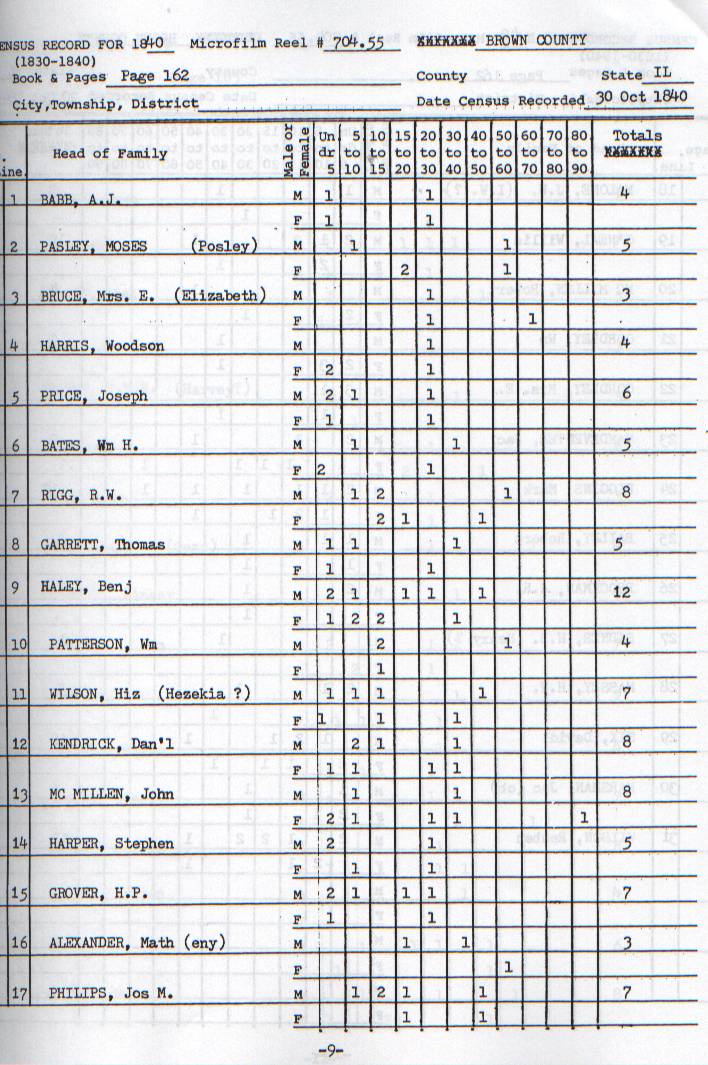 1840 Brown Co. Census Matthew Alexander