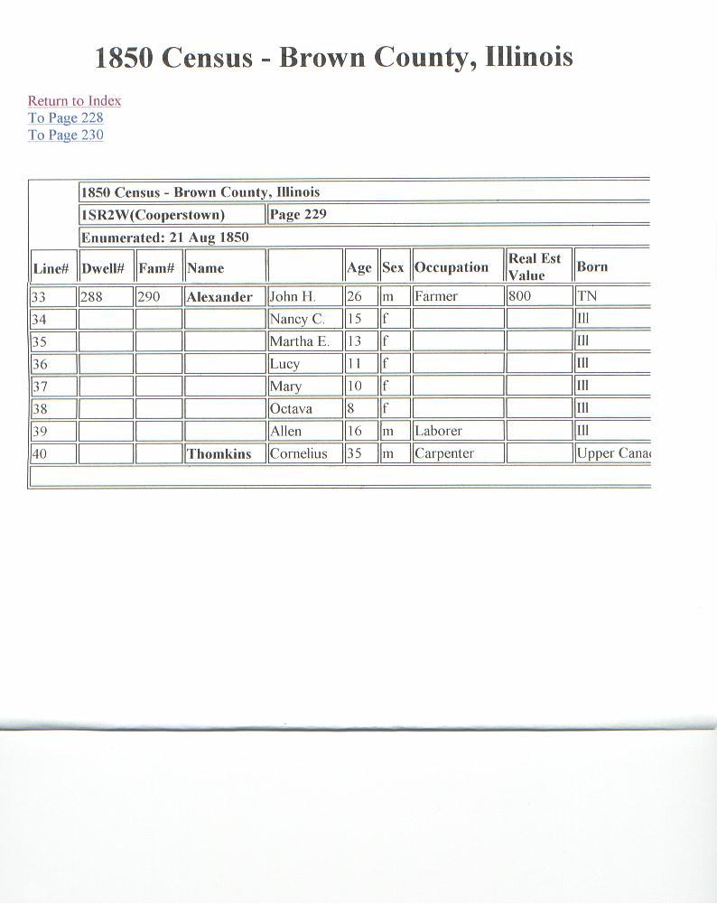 1850 Brown Co Census-Allen Alexander Family